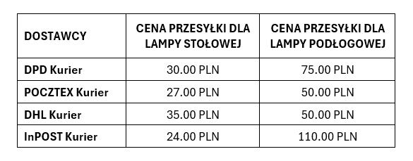 Ceny przesyłek dla produktów